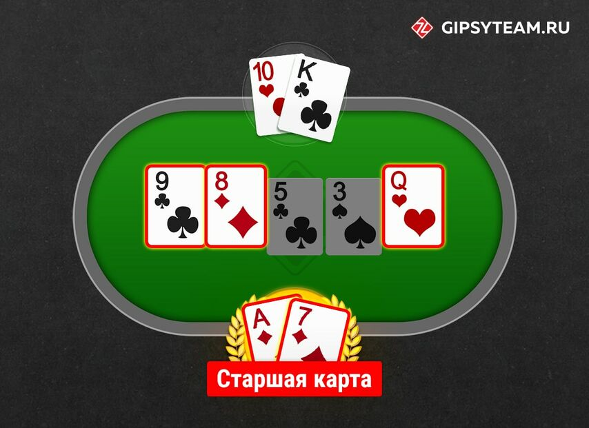 Покер и его комбинации
